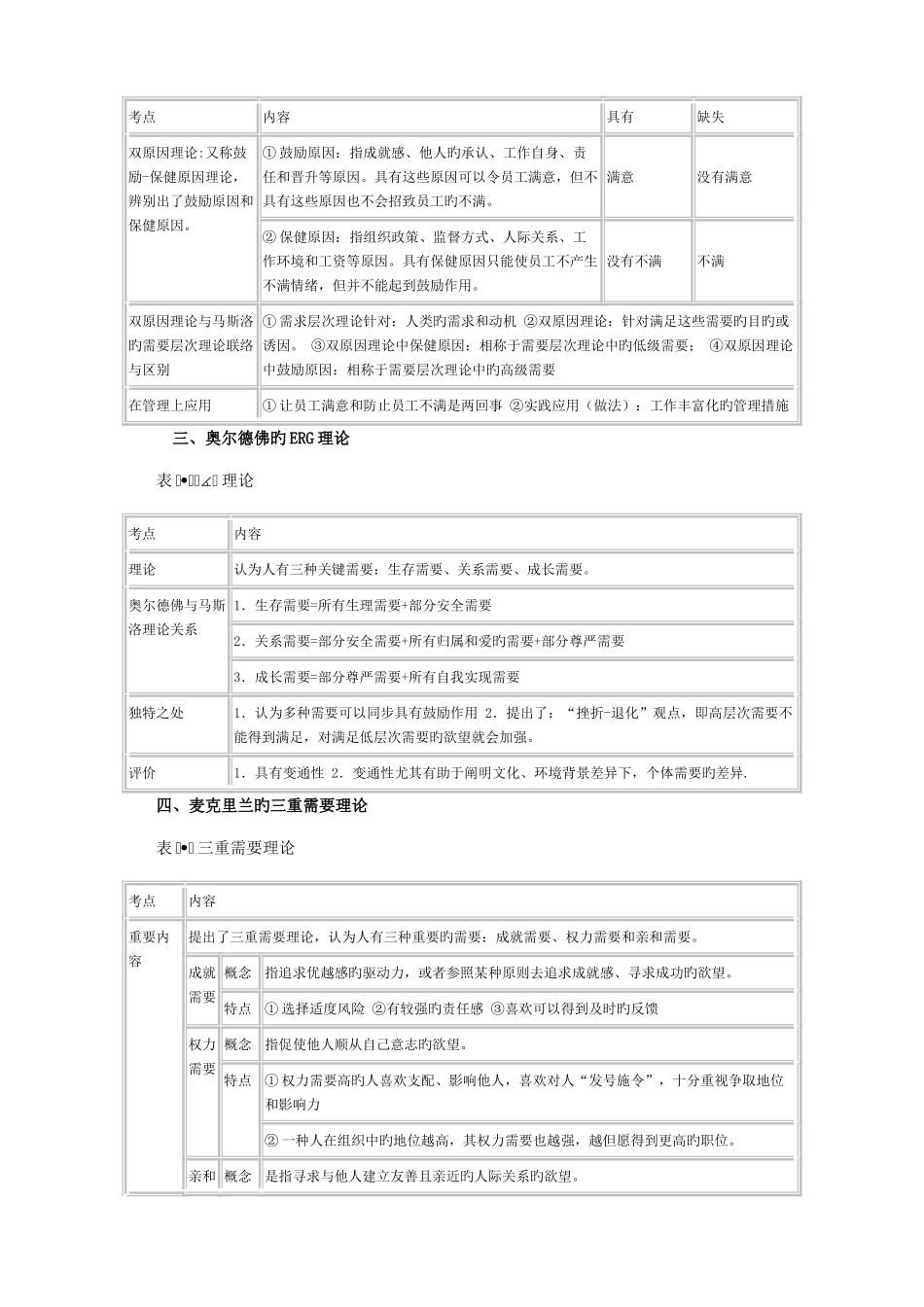 2025年中级经济师人力资源章知识点_第2页