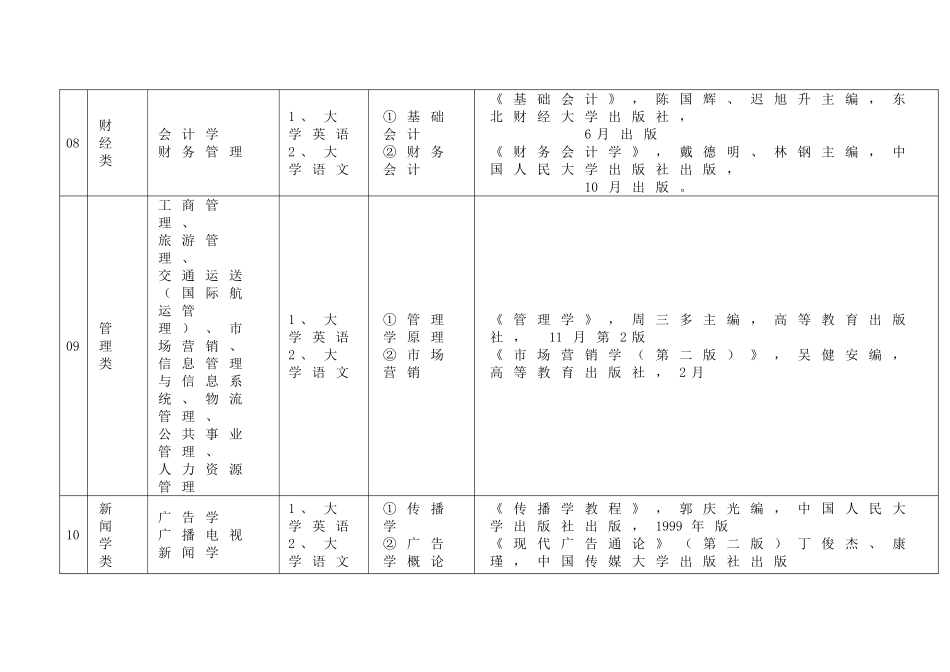 2025年专升本考试科目和用书_第3页