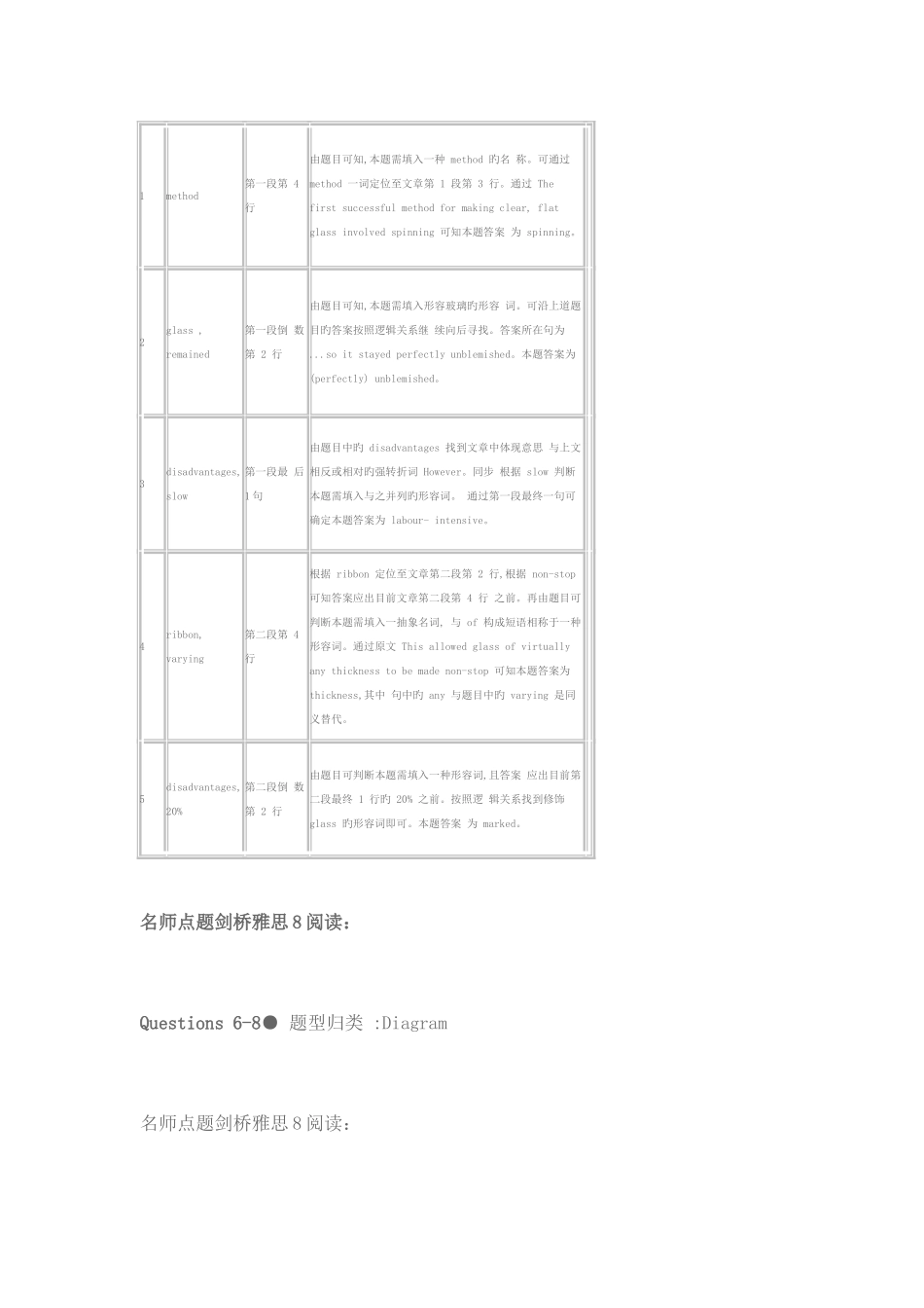 2025年剑桥雅思8真题及解析Test2阅读_第3页