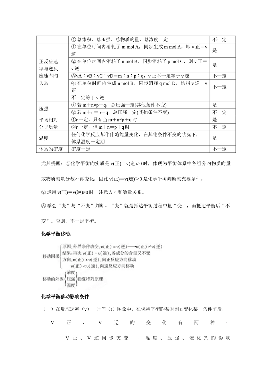 2025年化学平衡知识点总结_第3页