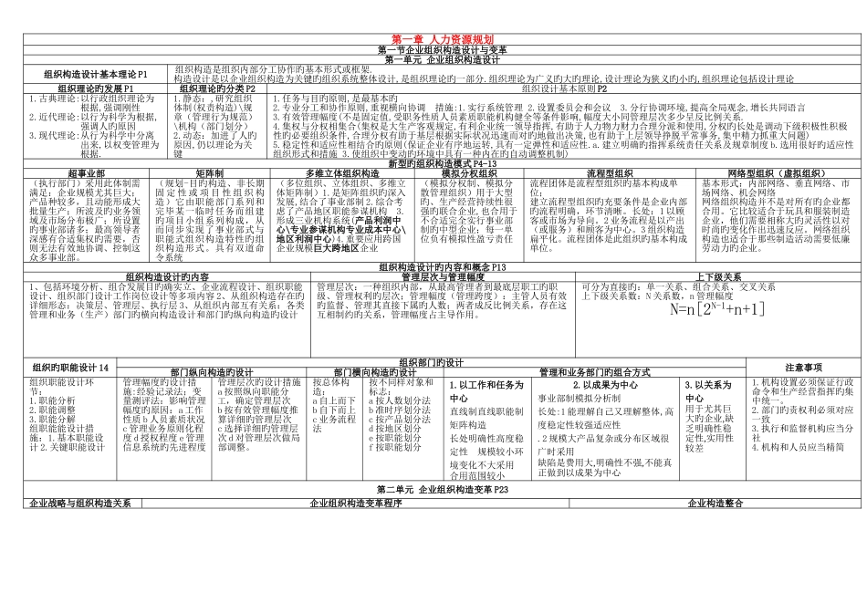2025年企业人力资源管理师二级第三版整合笔记完美打印_第2页