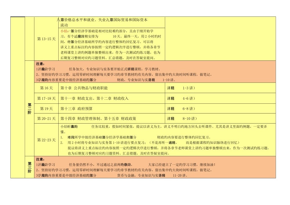 2025年中级经济师天学习计划_第2页