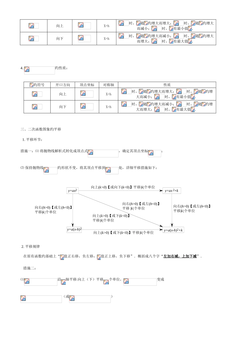 2025年初中二次函数知识点总结_第2页