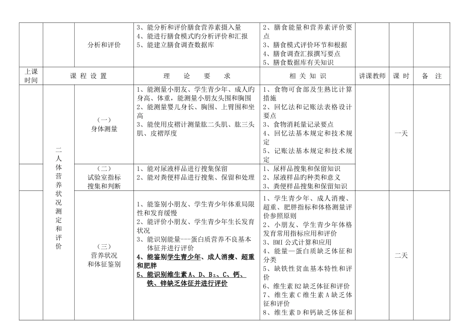 2025年公共营养师培训教学计划_第3页