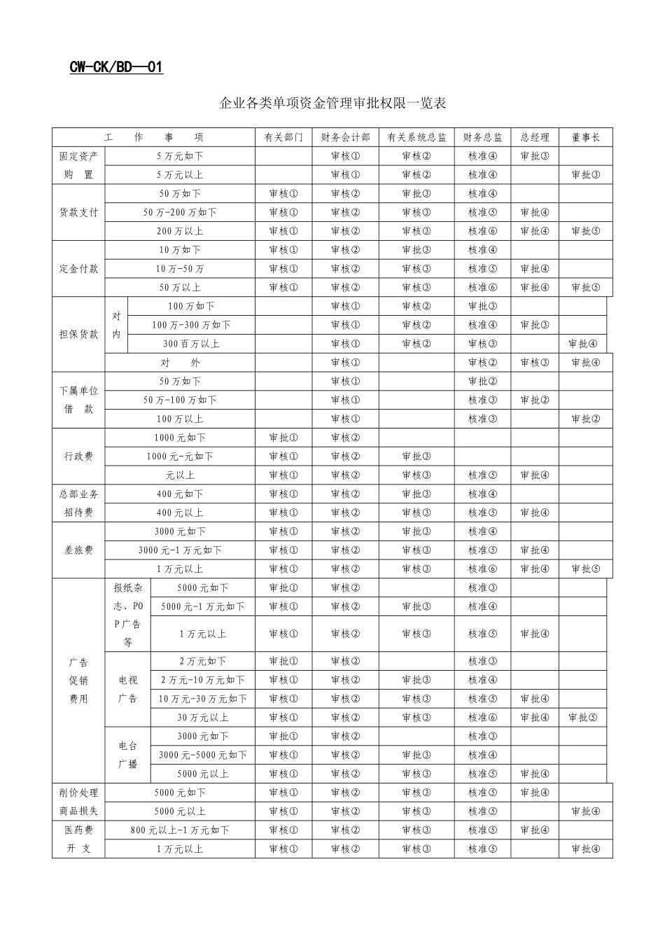 2025年全套财务表格汇编_第1页
