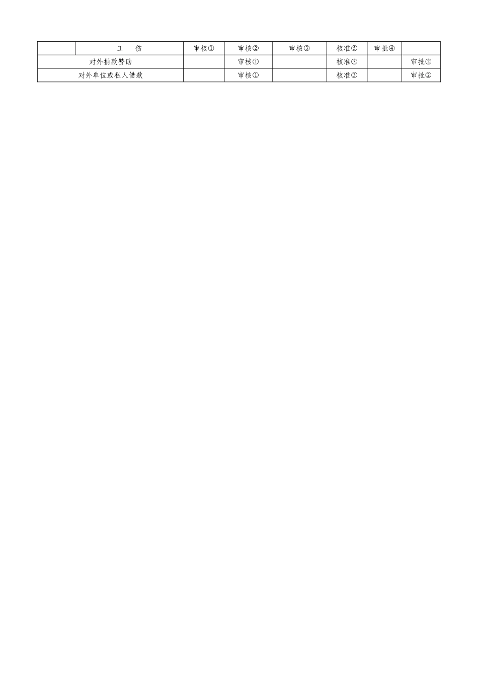 2025年全套财务表格汇编_第2页