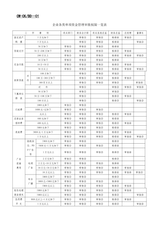 2025年全套财务表格汇编