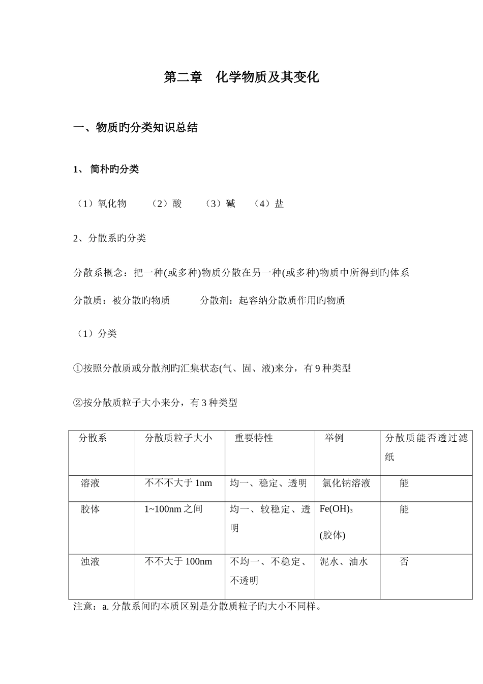 2025年必修一化学物质及分类知识点_第1页