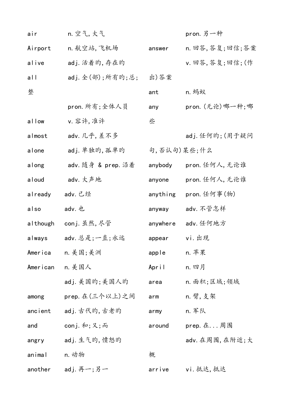 2025年初升高英语必背词汇及短语_第2页