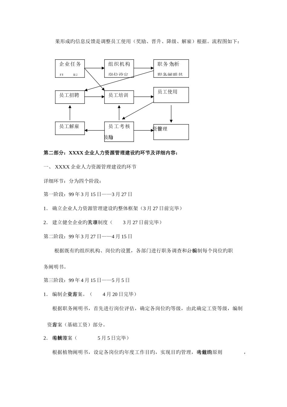 2025年公司人力资源管理全套资料_第2页