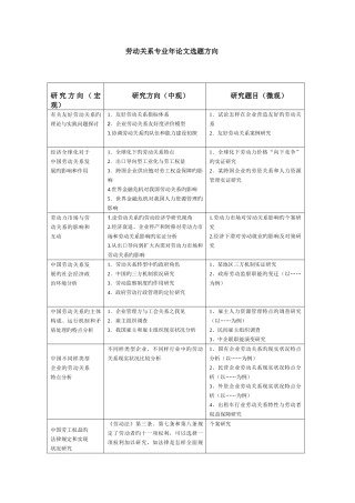 2025年劳动关系专业论文题库年论文议题