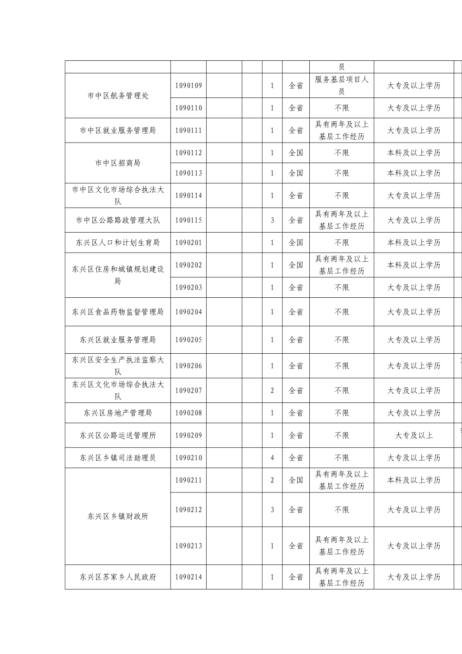 2025年内江公务员考试职位表_第2页