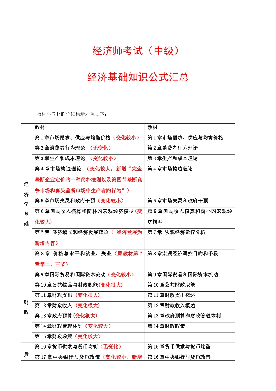 2025年中级经济师工商管理全书公式_第1页