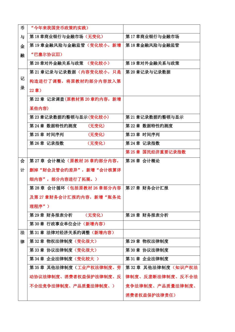 2025年中级经济师工商管理全书公式_第2页