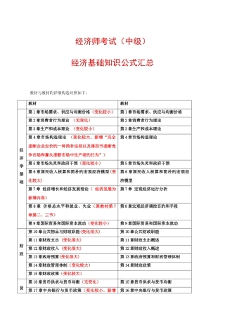 2025年中级经济师工商管理全书公式