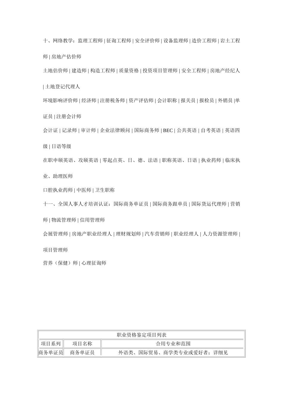2025年全国职业资格证书种类大全_第2页