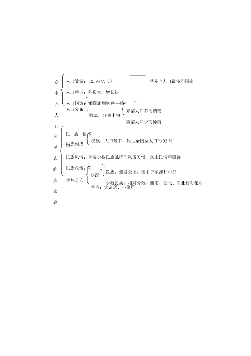 2025年八年级地理上册全册结构图_第2页