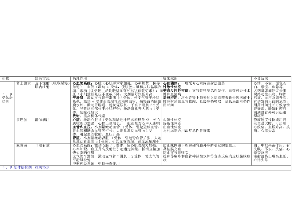 2025年初级药师考试复习笔记药理学胆碱能受体激动剂和拮抗剂肾上腺素受体激动剂和拮抗剂_第3页