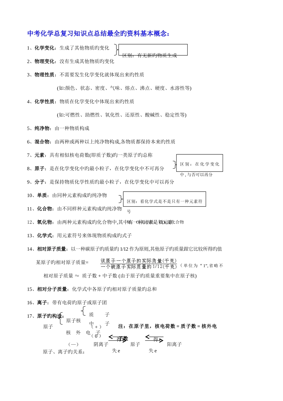 2025年中考化学总复习知识点总结最全的资料优质资料_第1页