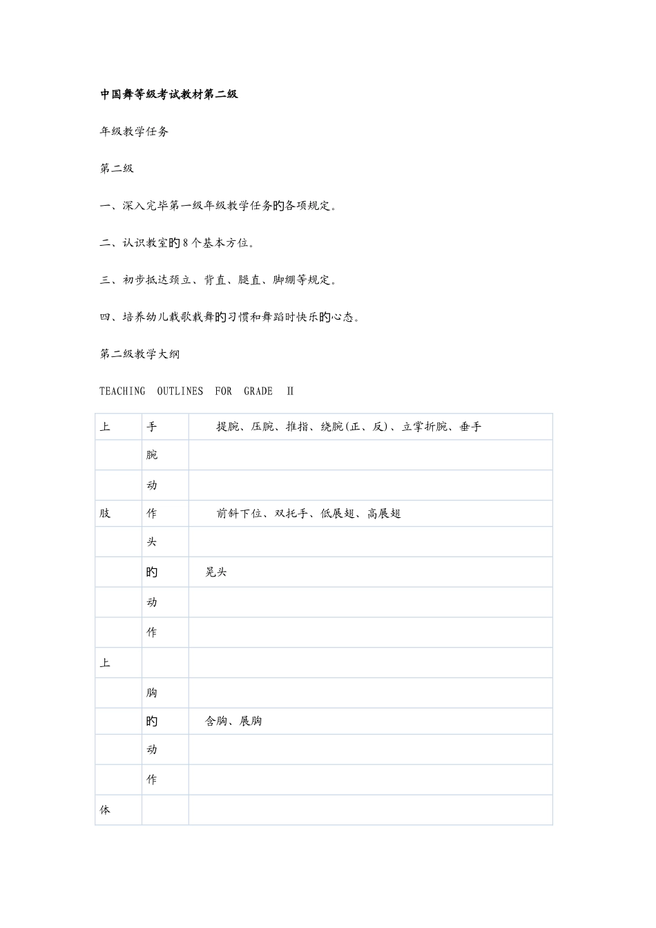2025年中国舞等级考试教材第二级_第1页