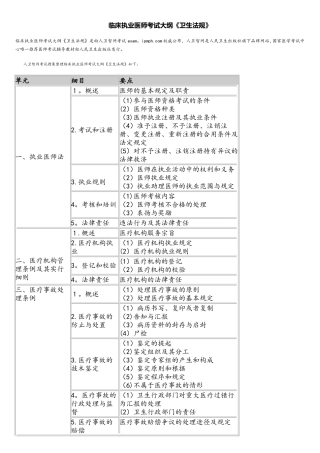2025年临床执业医师考试大纲卫生法规