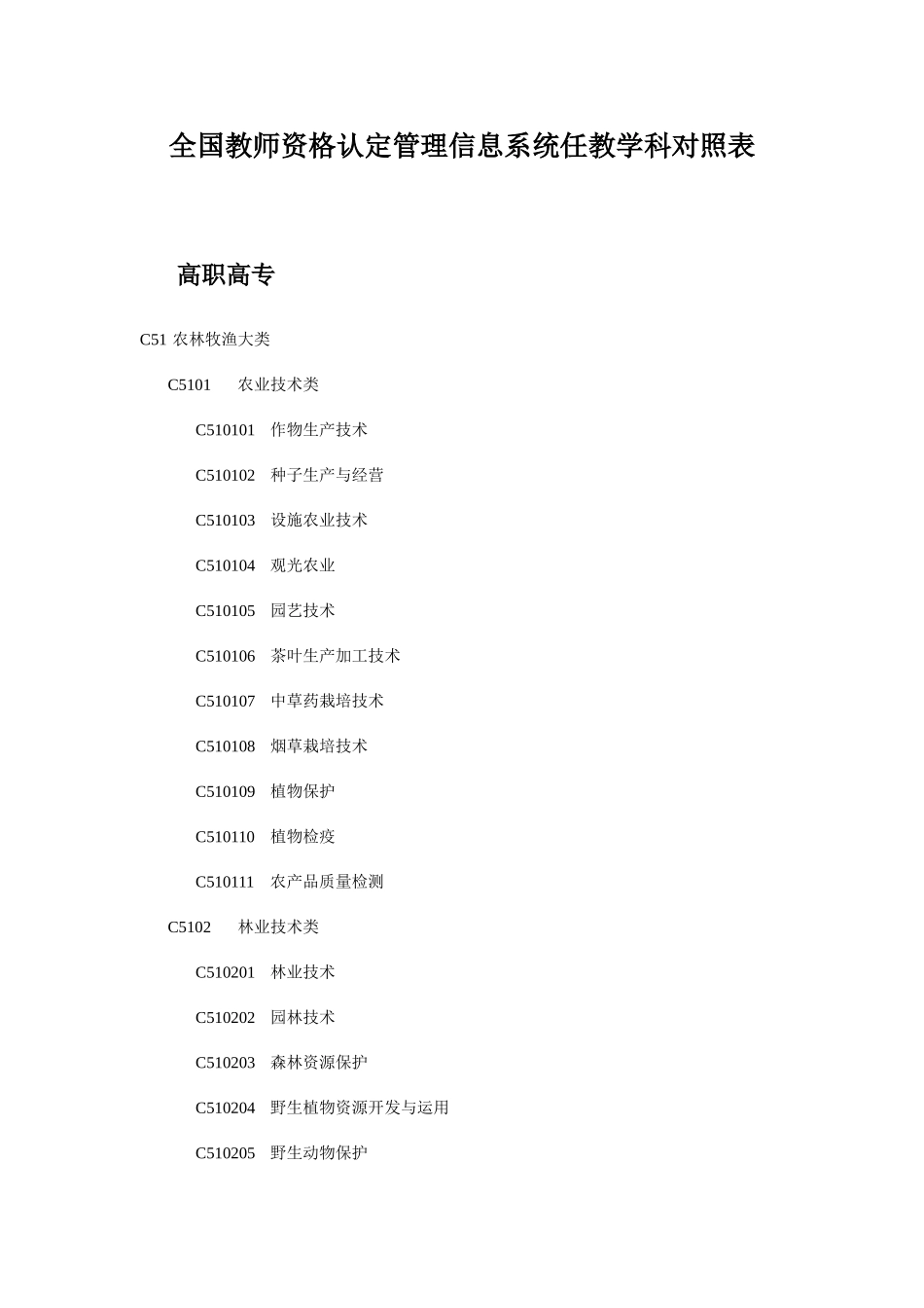 2025年全国教师资格认定管理信息系统任教学科对照表高职高专_第1页