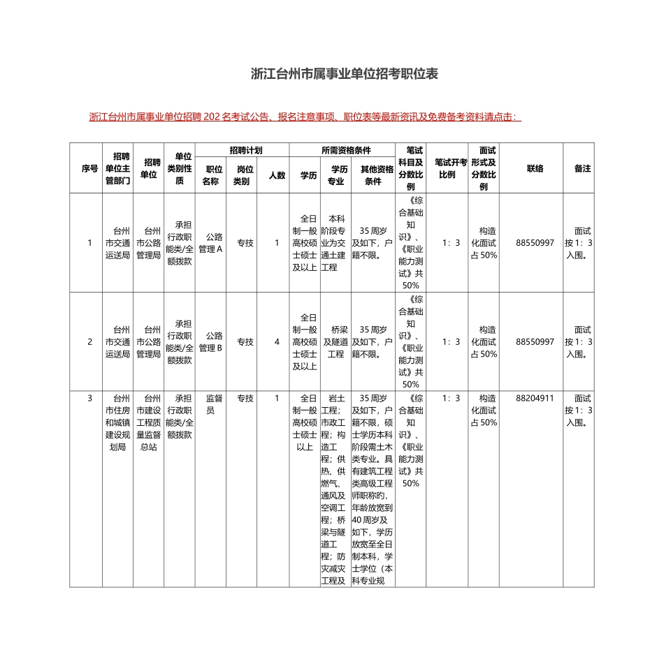 2025年事业单位招考职位表范本_第1页