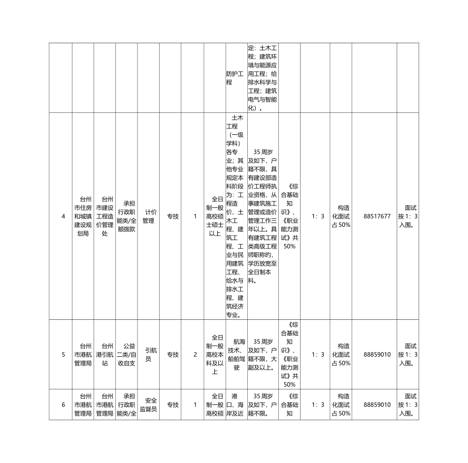 2025年事业单位招考职位表范本_第2页