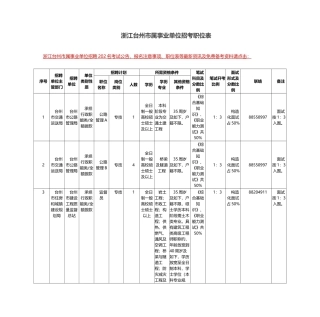 2025年事业单位招考职位表范本