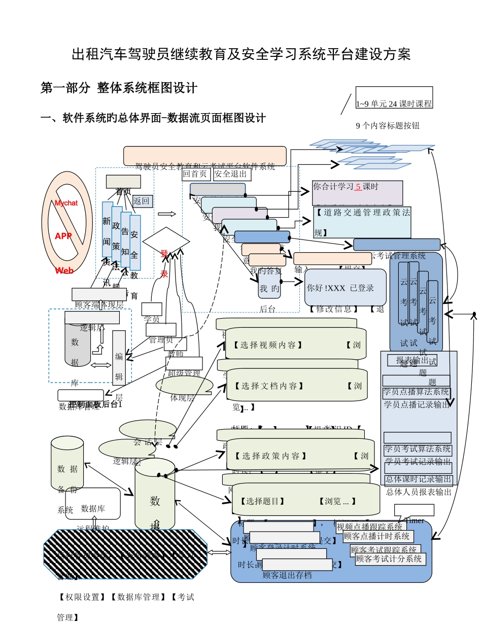 2025年出租汽车驾驶员继续教育及安全学习系统平台建设方案_第1页