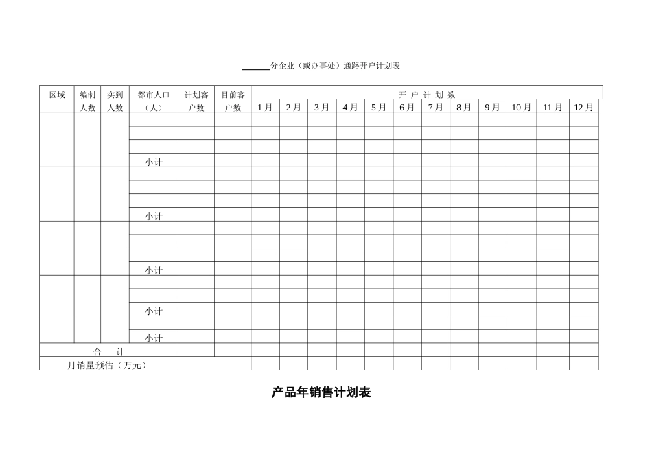 2025年公司营销全套资料设计营销管理制度流程表格_第3页