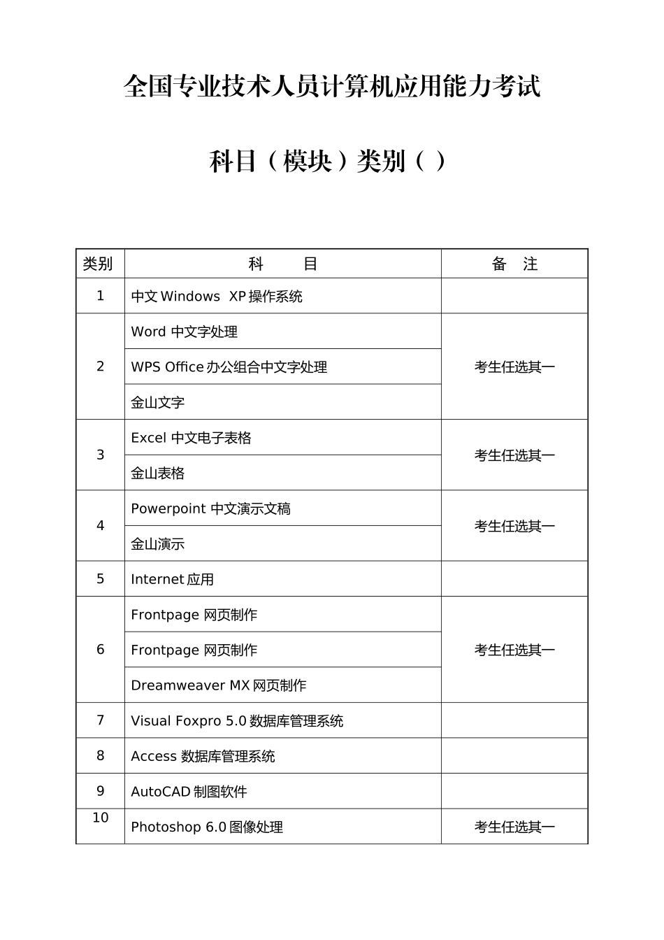 2025年全国计算机职称考试科目类别表_第1页