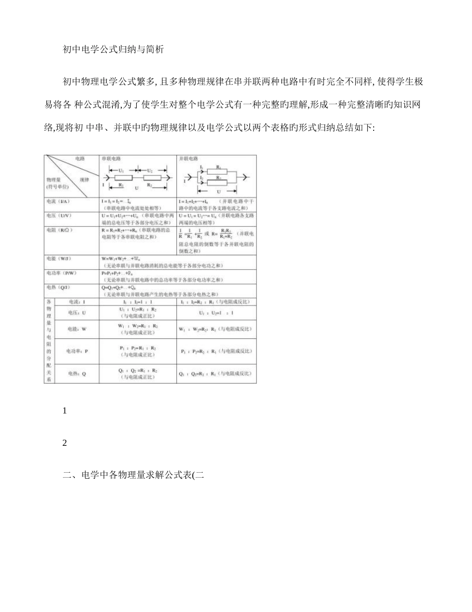 2025年初中物理电学知识点总结精华_第1页
