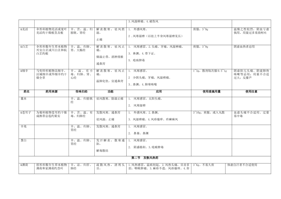 2025年中医执业医师中药学_第2页