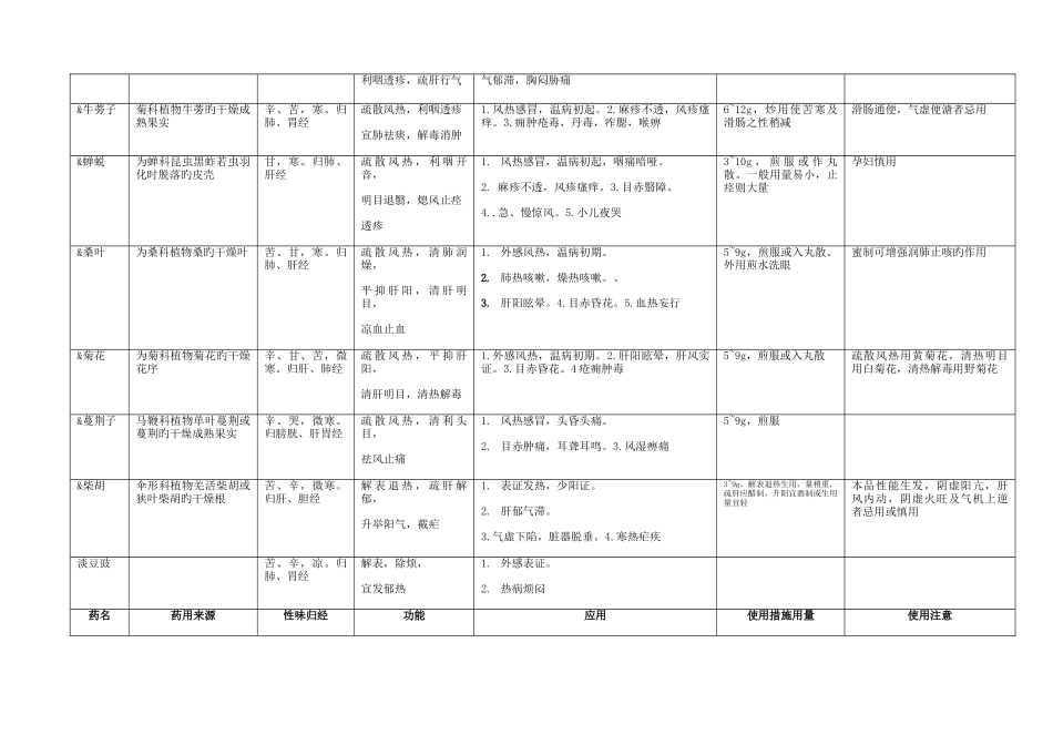 2025年中医执业医师中药学_第3页