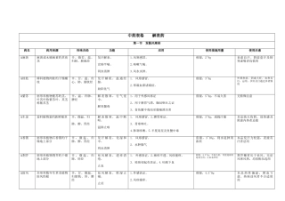2025年中医执业医师中药学