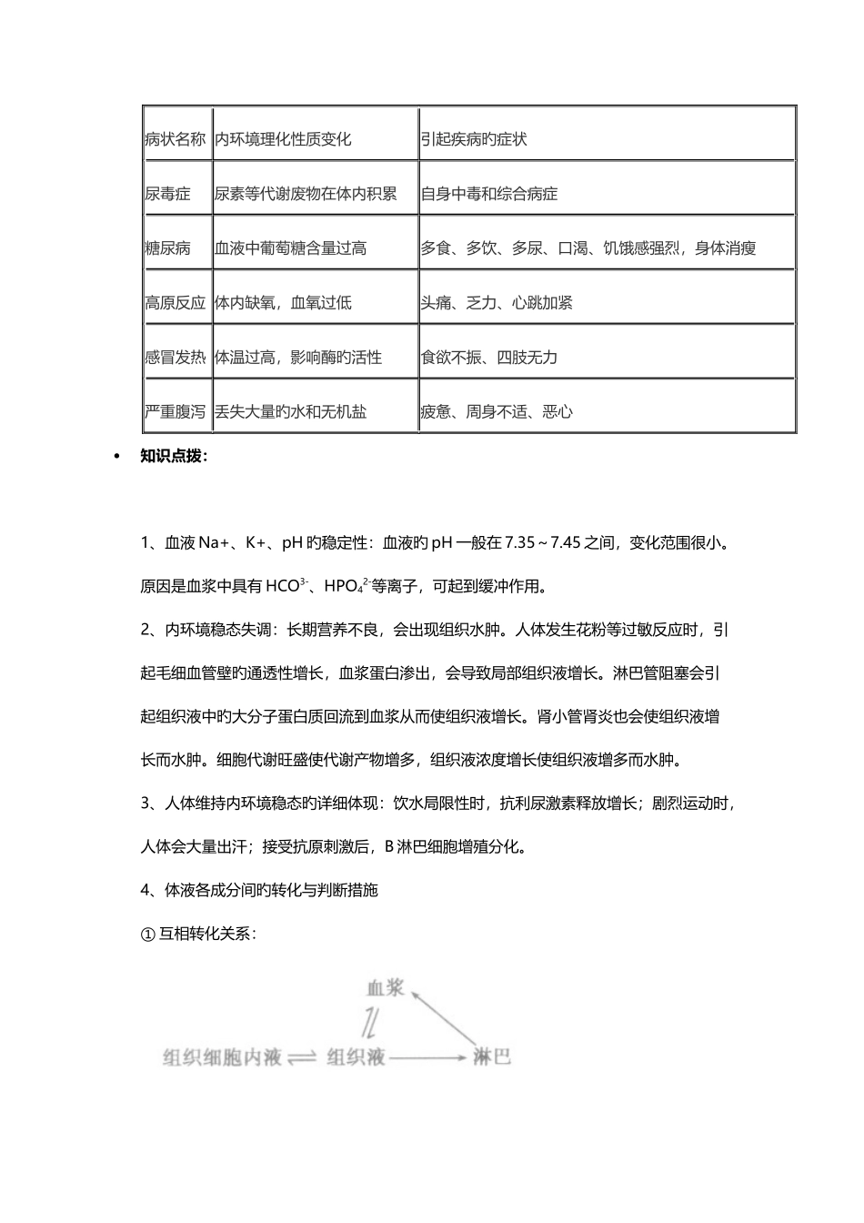 2025年内环境和稳态知识点_第2页