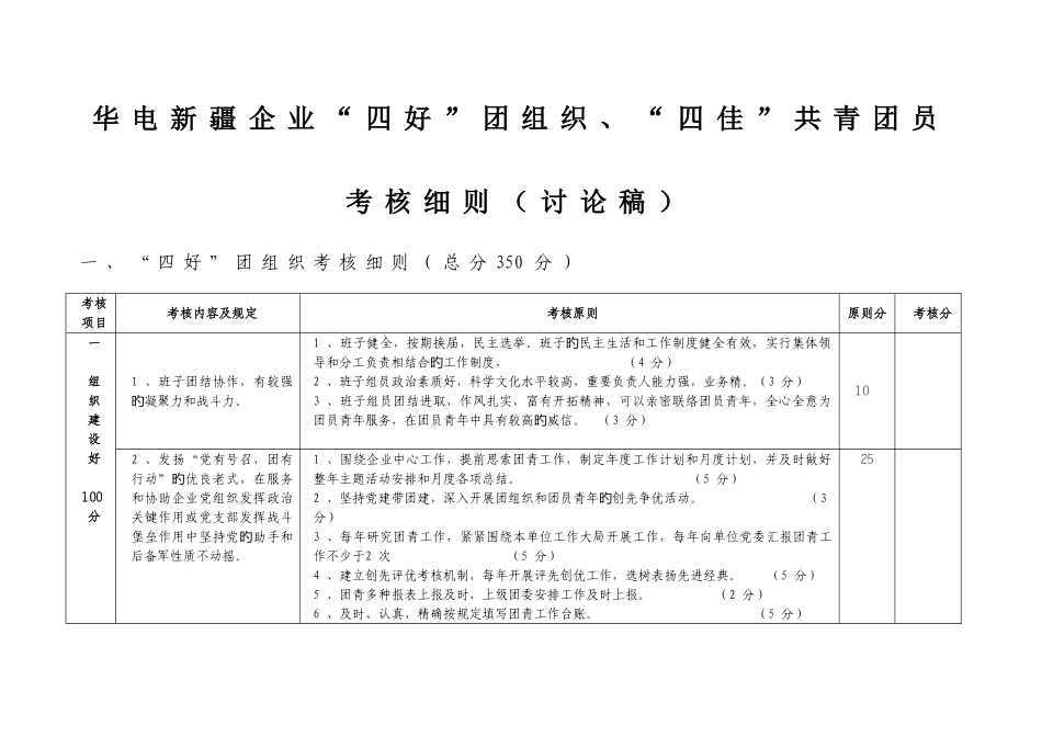 2025年公司四好团组织和四佳共青团员考评细则_第1页