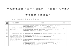 2025年公司四好团组织和四佳共青团员考评细则