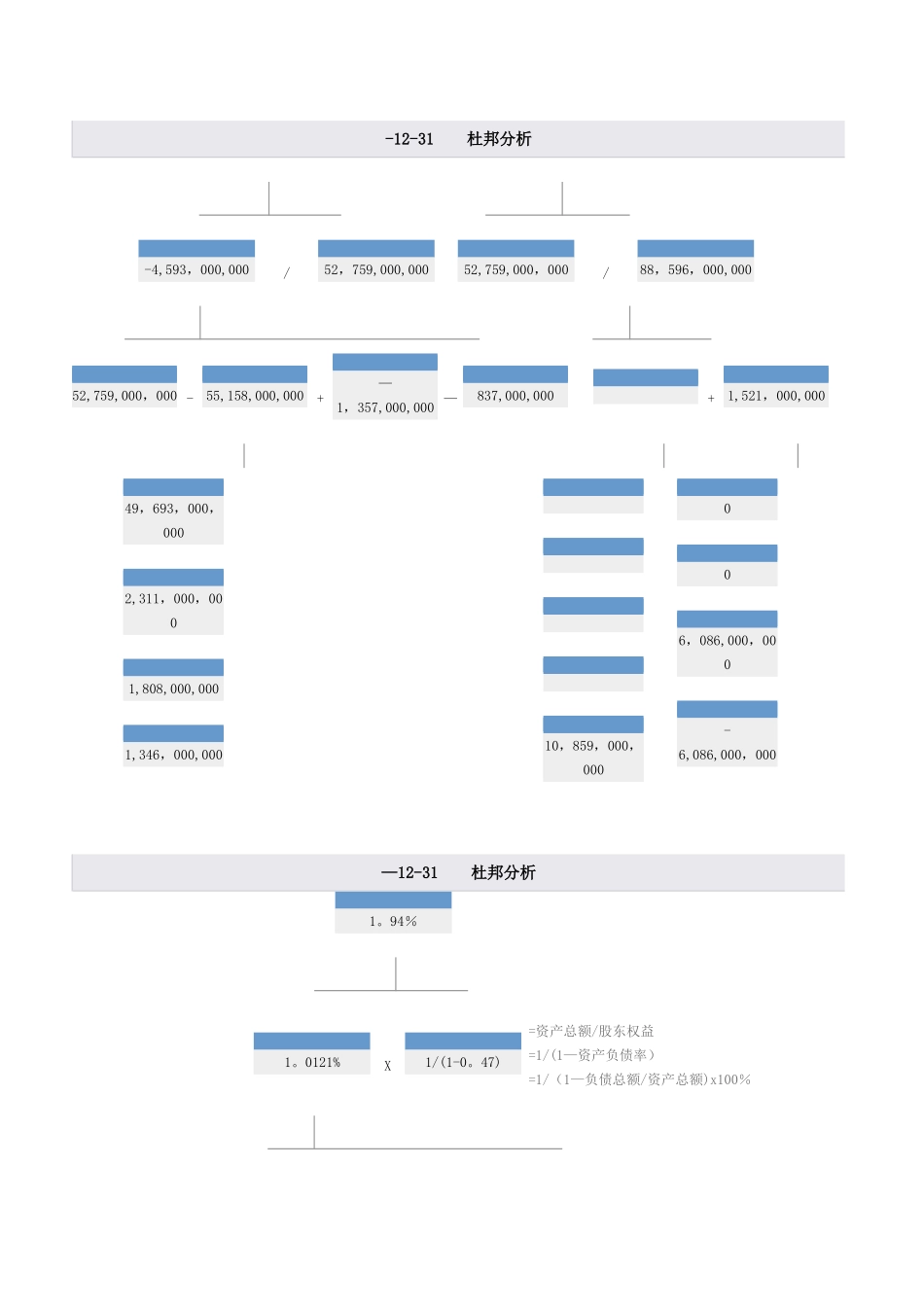 2025年电大形成性测评财务报表分析作业鞍钢财务报表分析_第2页