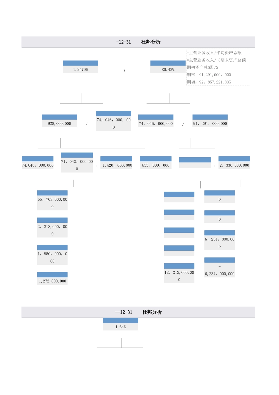 2025年电大形成性测评财务报表分析作业鞍钢财务报表分析_第3页