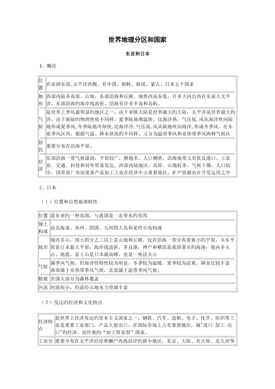 2025年区域地理知识点整理_第1页