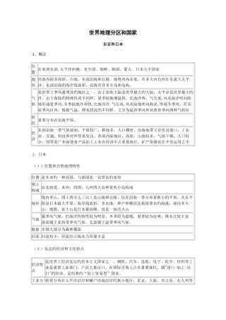2025年区域地理知识点整理