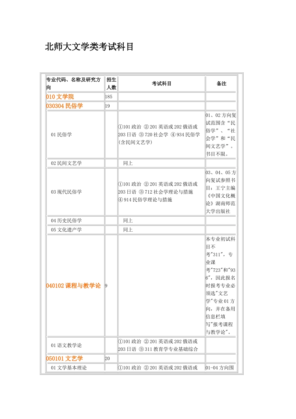 2025年北京师范大学考研科目及真题_第1页