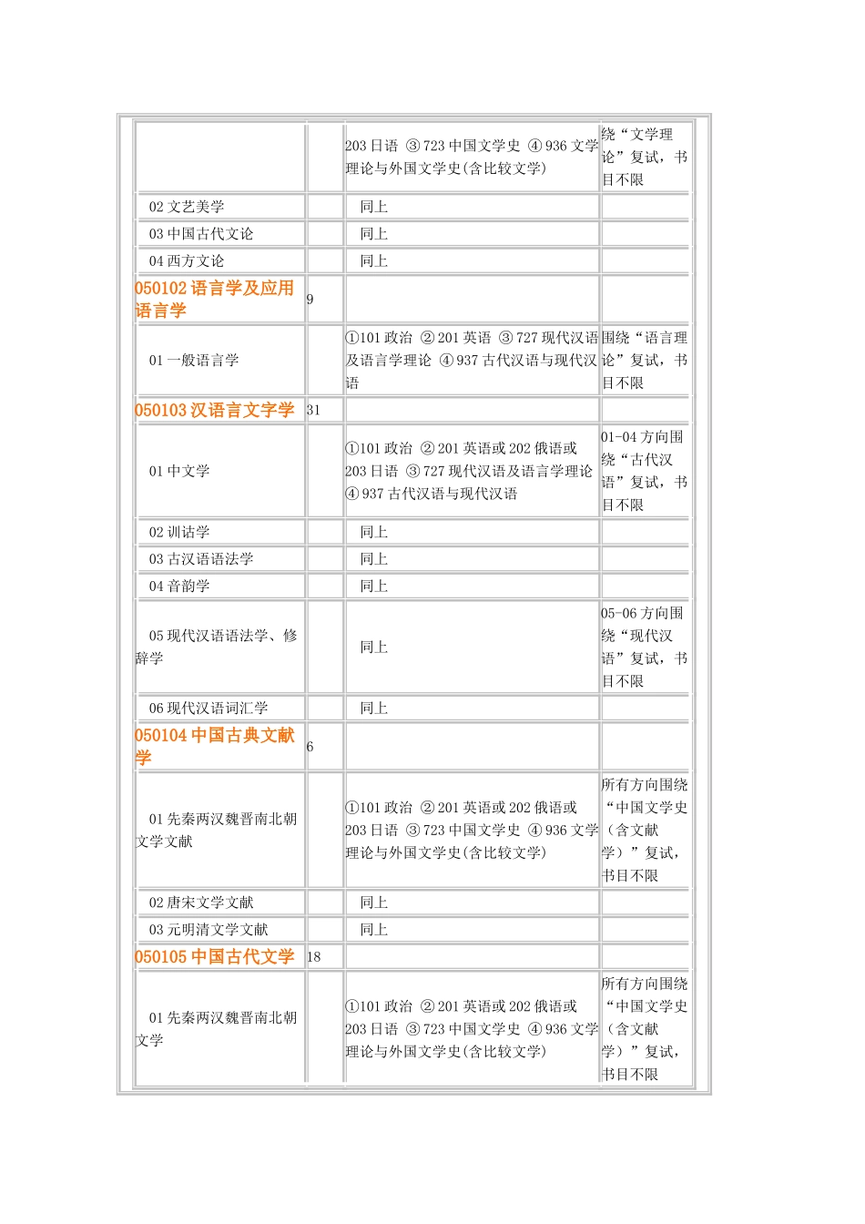 2025年北京师范大学考研科目及真题_第2页
