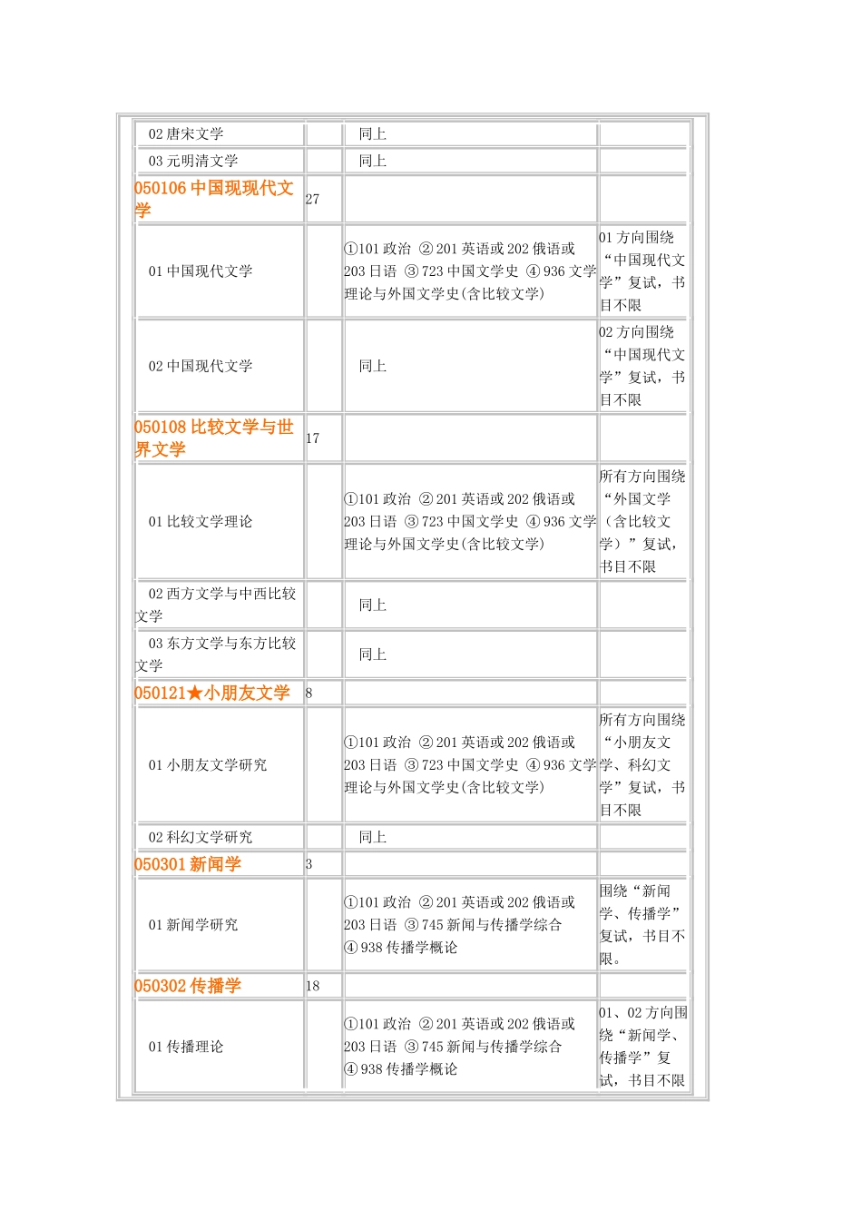 2025年北京师范大学考研科目及真题_第3页