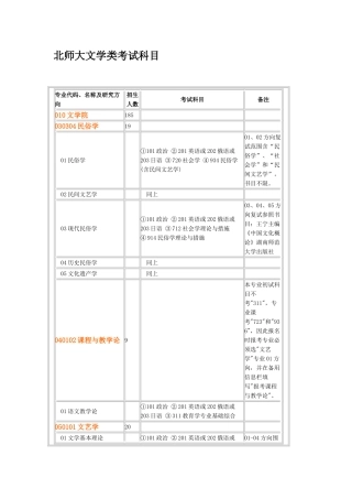 2025年北京师范大学考研科目及真题