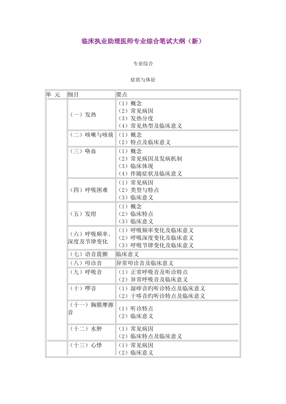 2025年临床执业助理医师专业综合笔试大纲_第1页