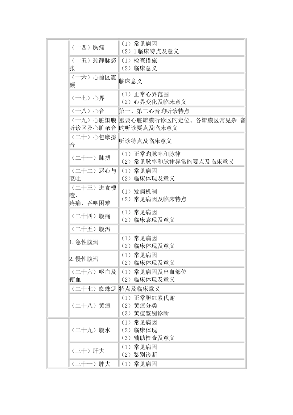 2025年临床执业助理医师专业综合笔试大纲_第2页