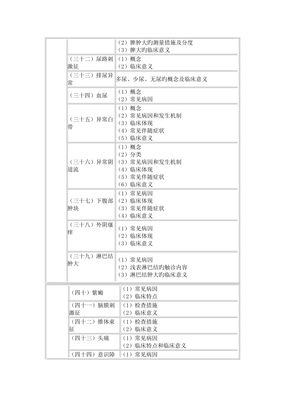 2025年临床执业助理医师专业综合笔试大纲_第3页